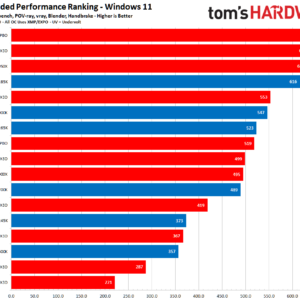 cele mai bune CPU-uri pentru gaming — Imagine 13 Cele mai bune CPU-uri pentru gaming pe care să le cumperi în 2025 — imagine 5