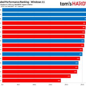 cele mai bune CPU-uri pentru gaming — Imagine 14 Cele mai bune CPU-uri pentru gaming pe care să le cumperi în 2025 — imagine 6
