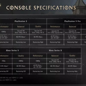 Crimson Desert hits 4K 60fps with ultra settings, ray tracing, and no upscaling on a Radeon 9070 XT or GeForce 5070 Ti review — Imagine 14 Crimson desert hits 4K 60fps with Ultra settings, ray tracing, and no upscaling on a Radeon 9070 XT or GeForce 5070 ti review — imagine 6