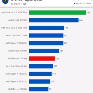 Intel Core Ultra 7 270K Plus: performanță de top la un preț accesibil — imagine 5