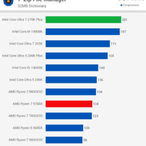 Intel Core Ultra 7 270K Plus: performanță de top la un preț accesibil — imagine 6