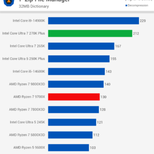 Intel Core Ultra 7 270K Plus: performanță de top la un preț accesibil — imagine 7
