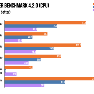 MacBook Air M5 — Imagine 10 MacBook Air M5: îmbunătățiri subtile, dar esențiale pentru utilizatorii din românia — imagine 5
