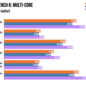 MacBook Air M5 — Imagine 12 MacBook Air M5: îmbunătățiri subtile, dar esențiale pentru utilizatorii din românia — imagine 7
