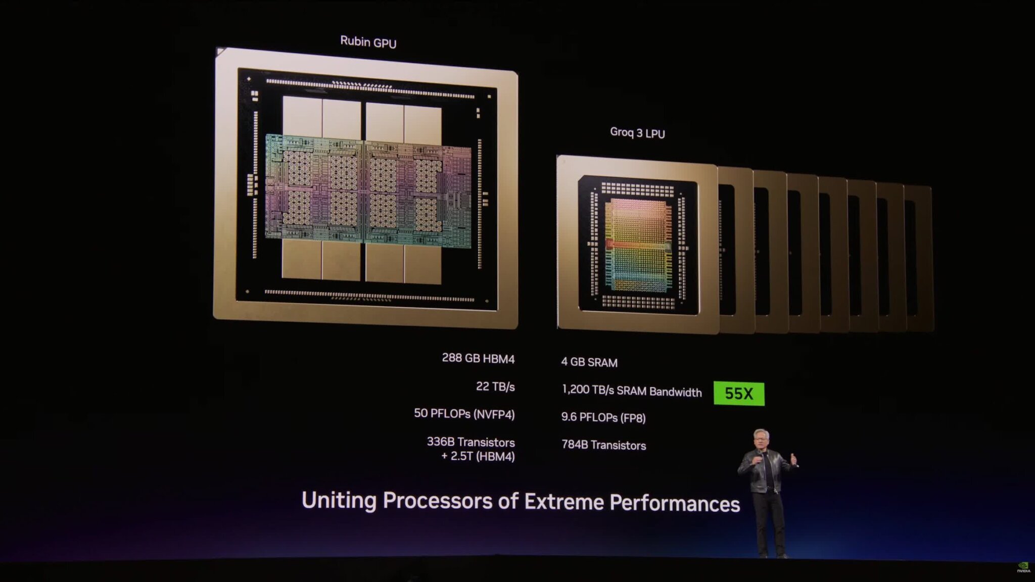 NVIDIA Vera 88-core CPU Nvidia unveils Vera, an 88-core Arm CPU for AI and analytics racks — imagine 1