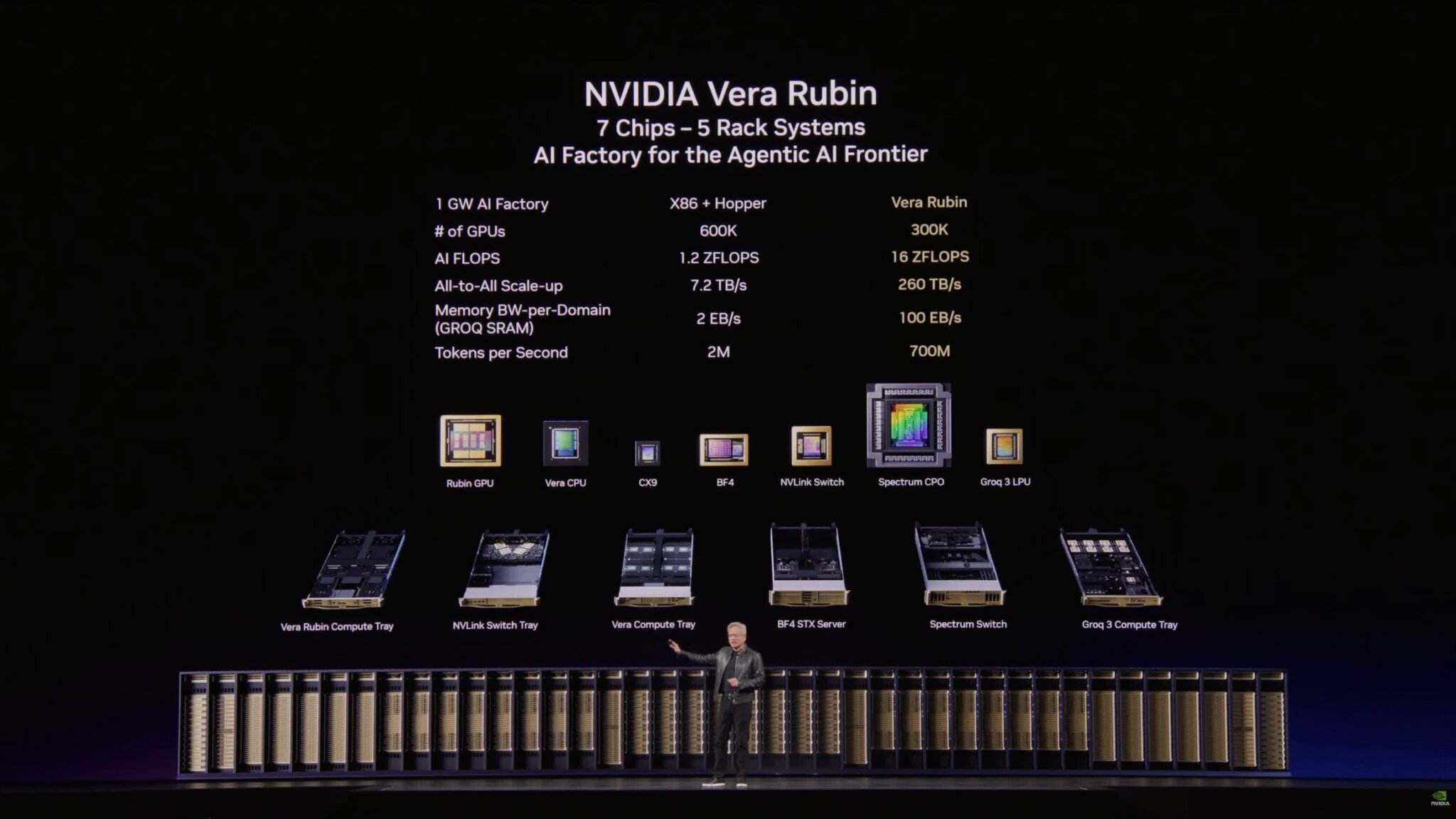 NVIDIA Vera 88-core CPU — Imagine 4 Nvidia unveils Vera, an 88-core Arm CPU for AI and analytics racks — imagine 4