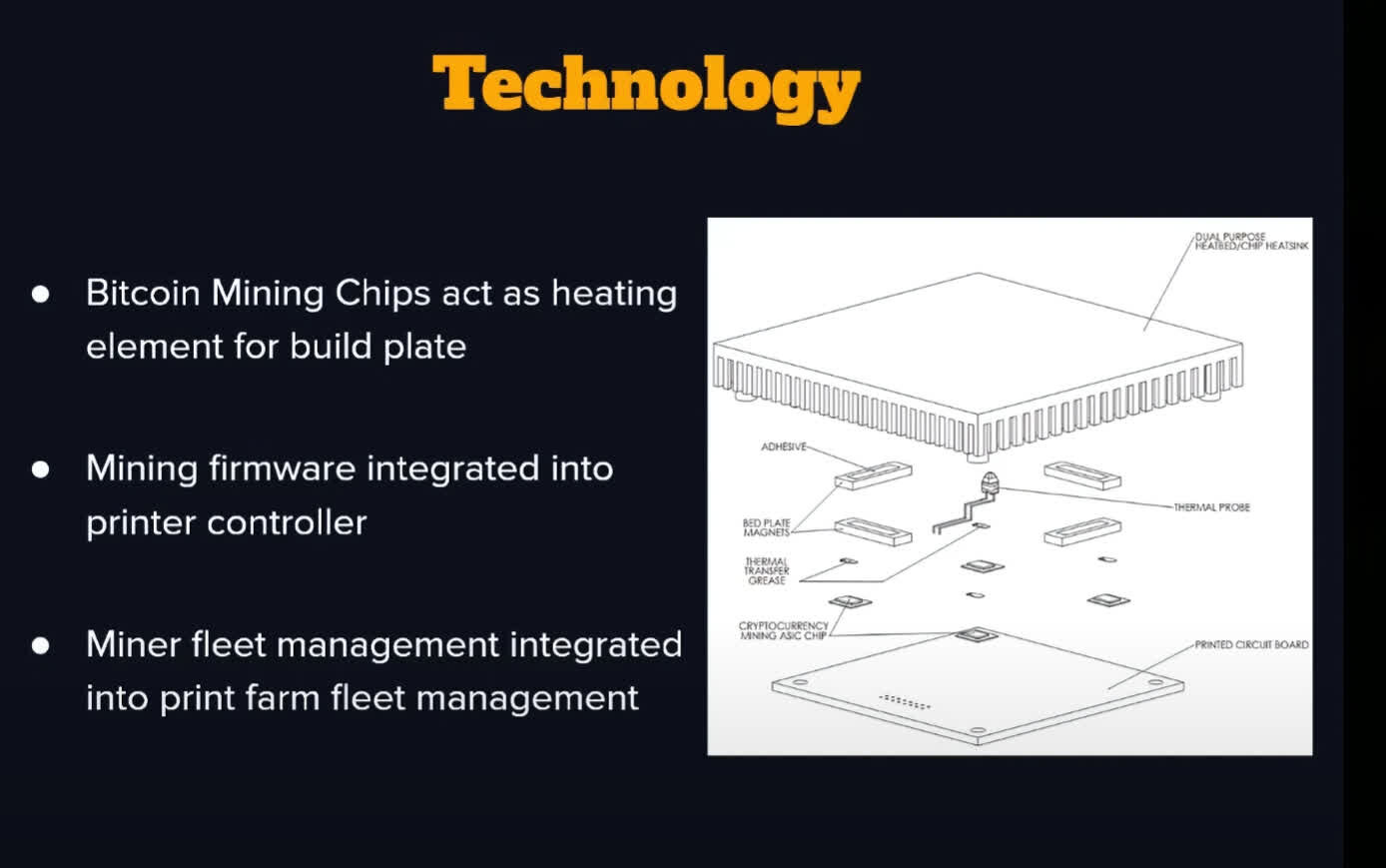 Imprimanta 3D minare Bitcoin Prototype 3D printer uses throttled ASICs to mine Bitcoin and heat the printing bed — imagine 1