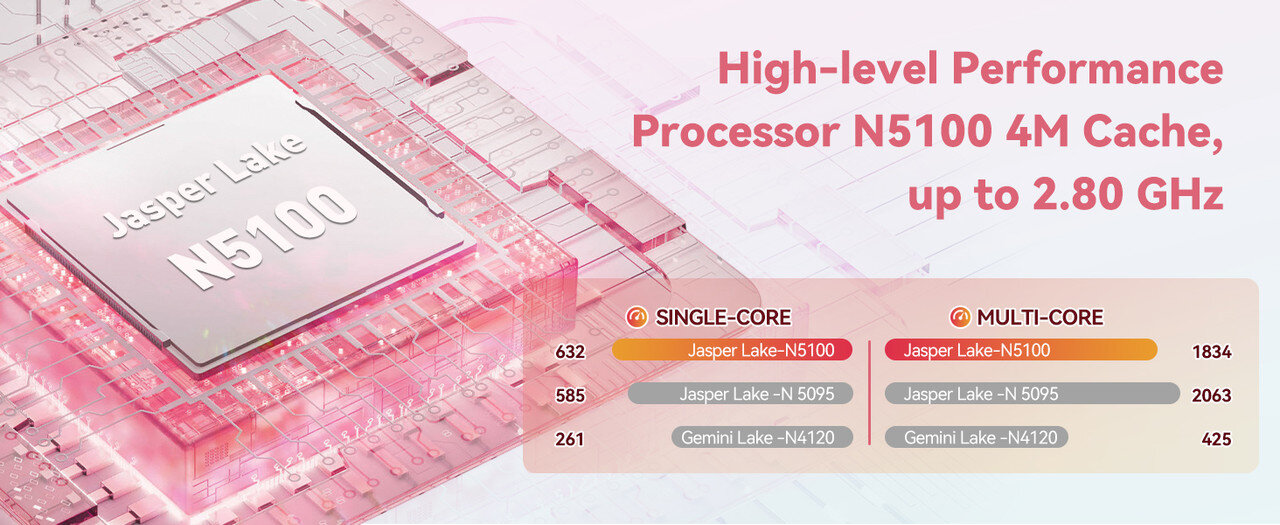Laptop Auusda cu procesor Intel Alder Celeron N5100 review — Imagine 4 Laptop Auusda cu procesor Intel Alder Celeon N5100,4C/4T, 16GB, 512Go SSD, 15 "6" FHD, Windows 11, Intel UHD Graphics, Roz - eMAG.ro — imagine 4