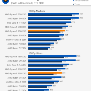 AMD Ryzen 5 5500X3D — Imagine 5 AMD Ryzen 5 5500X3D: ofertează încă performanțe remarcabile pentru AM4 — imagine 3