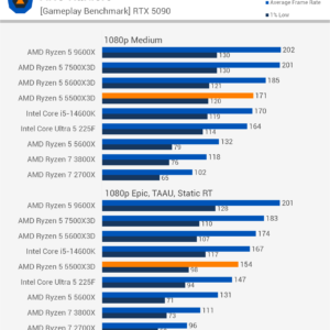 AMD Ryzen 5 5500X3D — Imagine 7 AMD Ryzen 5 5500X3D: ofertează încă performanțe remarcabile pentru AM4 — imagine 5