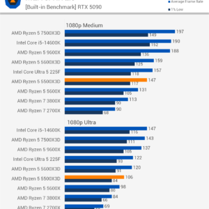 AMD Ryzen 5 5500X3D — Imagine 9 AMD Ryzen 5 5500X3D: ofertează încă performanțe remarcabile pentru AM4 — imagine 7