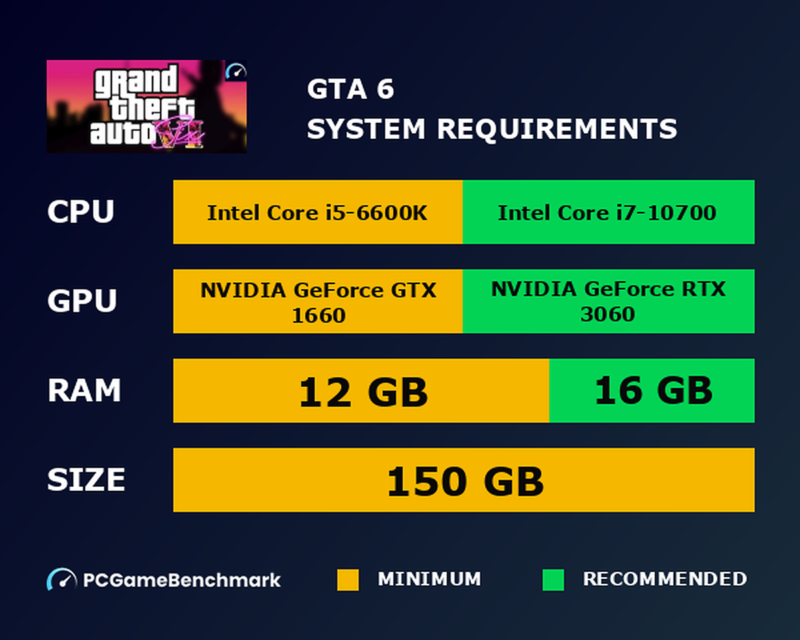 Cerințe de sistem GTA 6: ce PC ai nevoie?